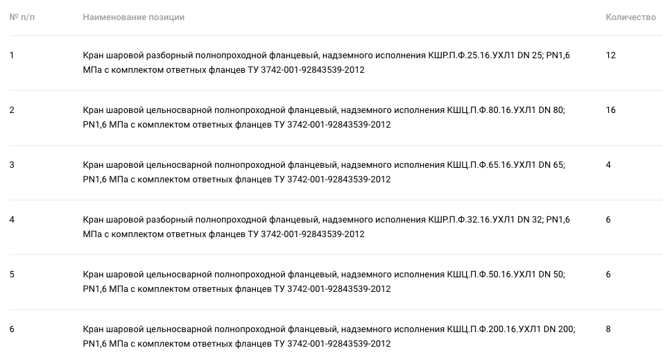 Требуется поставщик шаровых кранов для нужд ООО  «ГазЭнергоСервис-Урал»