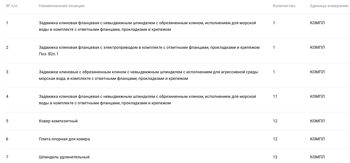 Задвижки и оборудование для водоотведения объявлены в закупках ООО «НОВАТЭК – Усть-Луга»
