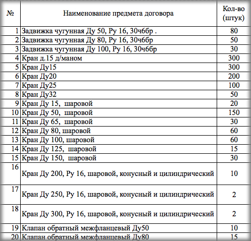 МУП «Теплосеть» городского округа Домодедово закупает задвижки, шаровые краны и другое оборудование