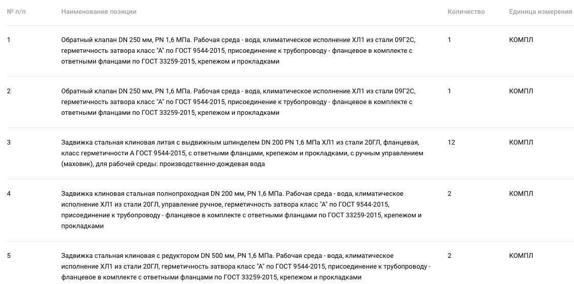 Компания «Арктик СПГ 2» закупает запорно-регулирующую арматуру на ЭТП ГПБ.