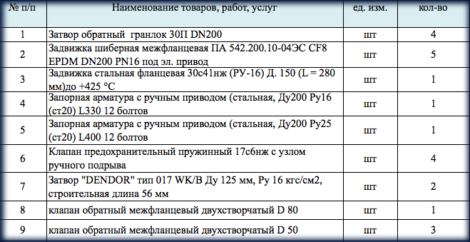 Опубликован тендер на поставку запорной арматуры для нужд ООО «ИКС Южно-Сахалинск»