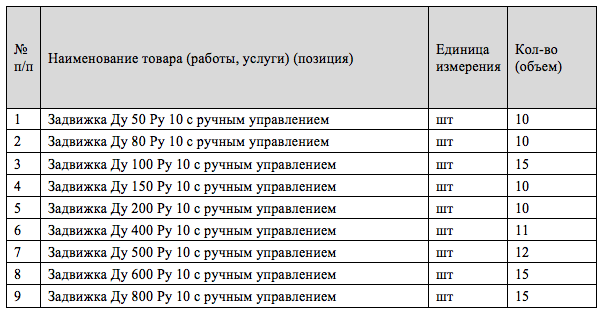 АО «Ярославльводоканал» ищет поставщика задвижек с обрезиненным клином для нужд