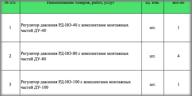 Регуляторы давления опубликованы в закупках ООО «Интеллектуальные Коммунальные Системы Фокино»