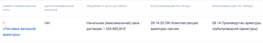 Запорная арматура объявлена в закупках МУП «Водоканал» г. Верхняя Пышма