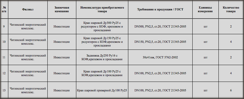 ПАО «ТГК-14» проводит тендер на поставку трубопроводной арматуры и деталей трубопроводов