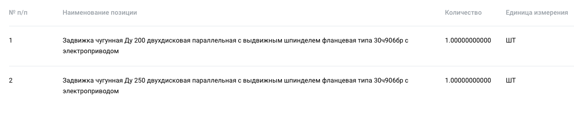 Конструкторское бюро химического машиностроения имени А.М. Исаева организовало конкурсные торги на поставку чугунных задвижек