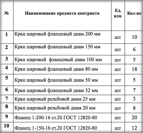 МУП ЖКХ «Теплосеть» организовало электронный аукцион на поставку запорной арматуры