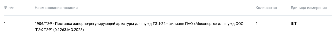 ООО «ГЭХ Закупки» выступило организатором электронного аукциона на поставку запорно-регулирующей арматуры