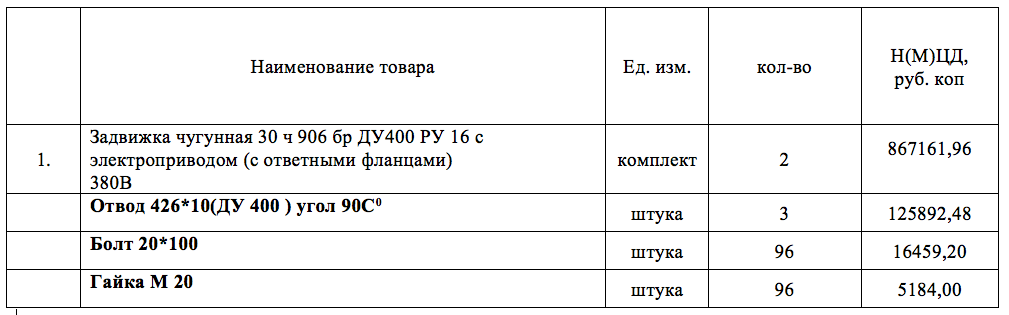 Требуется поставщик задвижек для нужд ООО «Аквасервис»