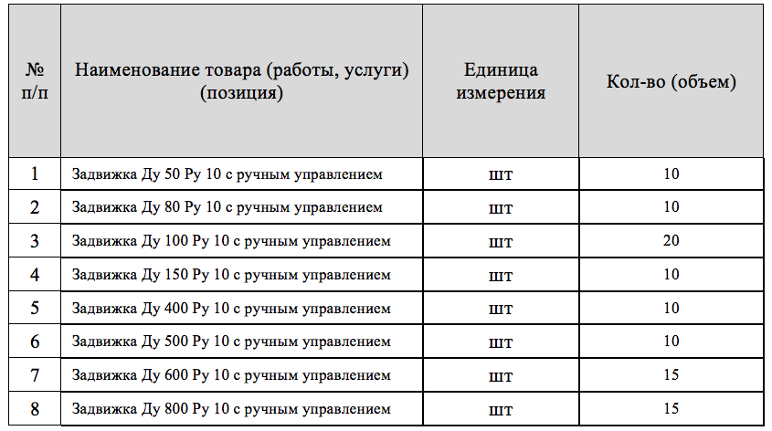 АО «Ярославльводоканал» ищет поставщика задвижек с обрезиненным клином.