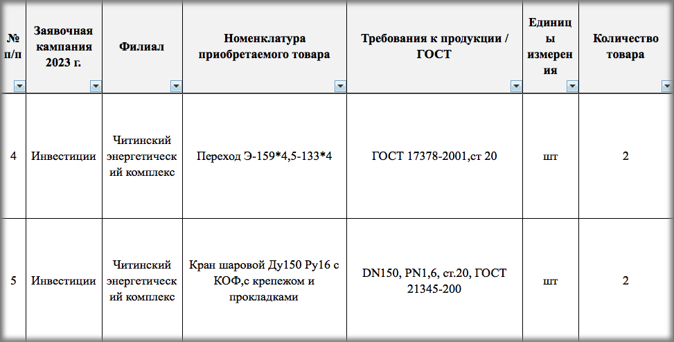 ПАО «ТГК-14» проводит электронный аукцион на поставку трубопроводной арматуры
