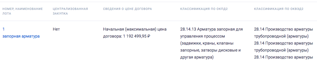 ООО «Свод Интернешнл» опубликовало тендер на поставку запорной арматуры