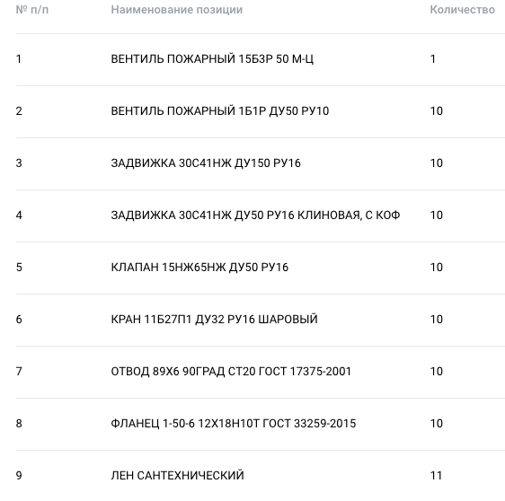Компания «Мечел-Кокс» ищет поставщика запорной арматуры и деталей трубопроводов
