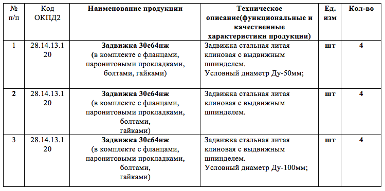 ФКП «НИО «ГБИП России» ищет поставщика трубопроводной арматуры
