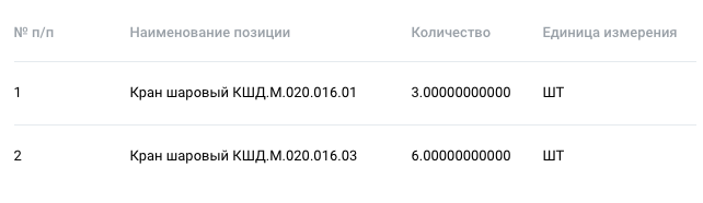 Центральный ремонтно-механический завод ищет поставщика шаровых кранов для нужд