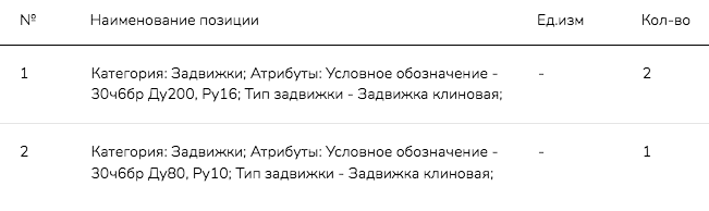 ПАО «НПО «Алмаз» объявило начало конкурсных торгов на поставку клиновых задвижек