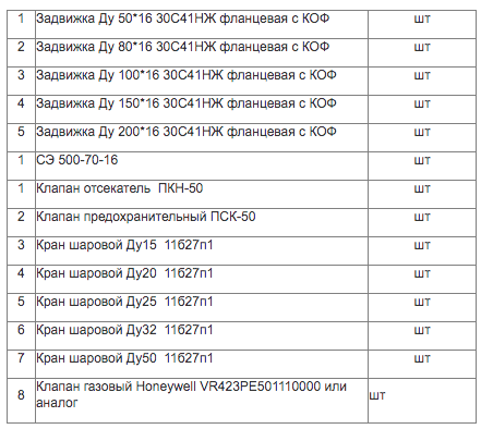 МУП «Уфимские инженерные сети» проводит тендер на поставку запорной арматуры для нужд