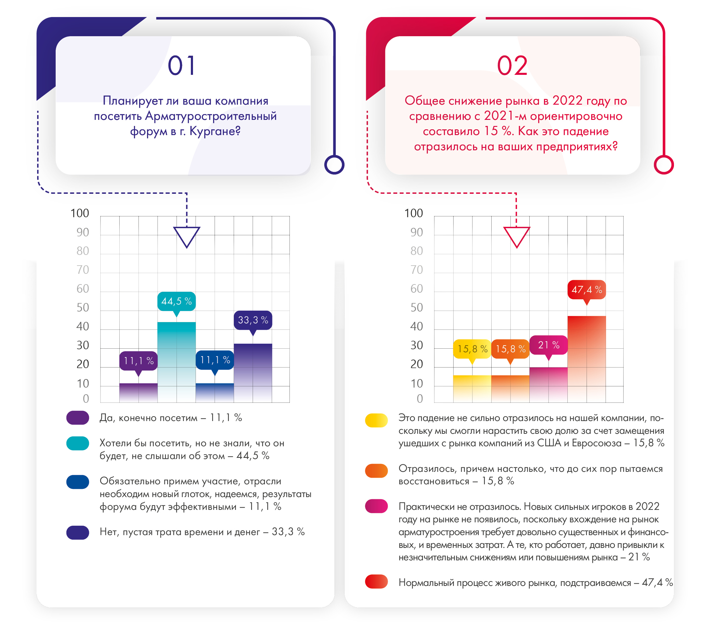 Голосования ARMTORG. Медиагруппа ARMTORG № 4 (79)