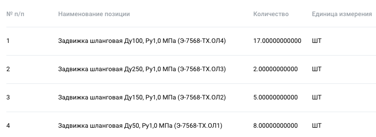 ООО «Гринфин» организовало электронный аукцион на поставку шланговых задвижек