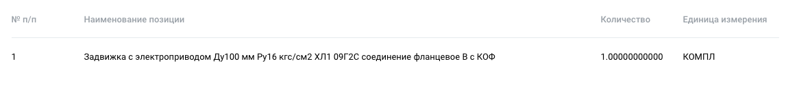 АО «Газпром добыча Томск» проводит электронный аукцион на поставку задвижки ДУ 100 с электроприводом