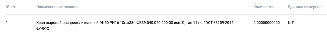 АО «Невский завод» объявило начало конкурсных торгов на поставку шаровых кранов