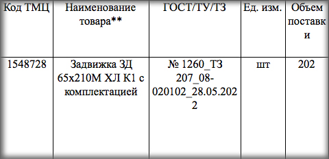 Компания «Механик» выступила организатором тендера на поставку задвижек