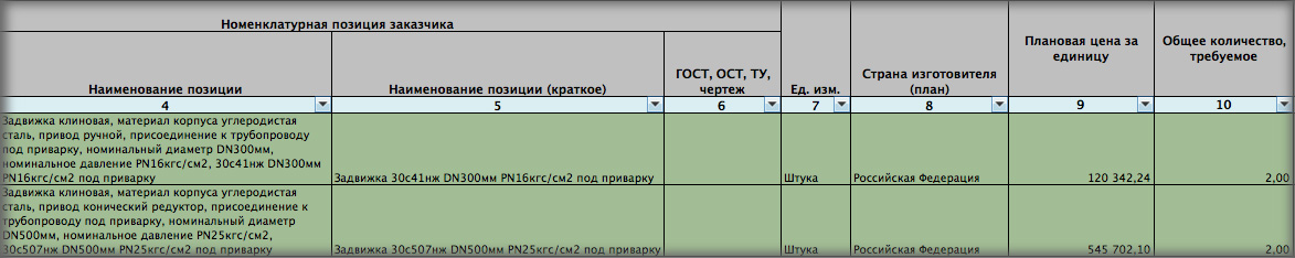 Компания «Интер РАО – Электрогенерация» закупает трубопроводную арматуру для нужд филиала «Пермская ГРЭС»