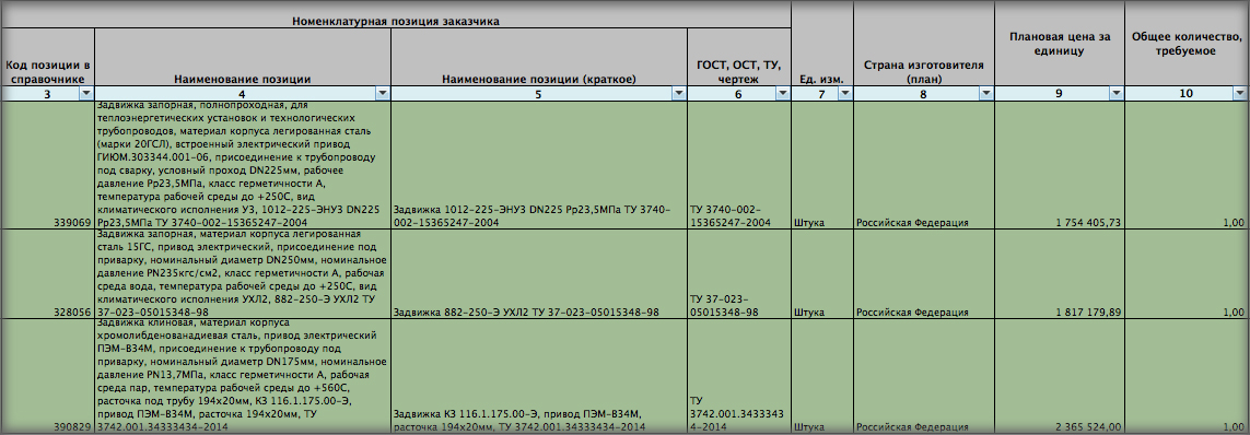 На «ТЭК-Торге» опубликован тендер на поставку запорной арматуры для Печорской ГРЭС