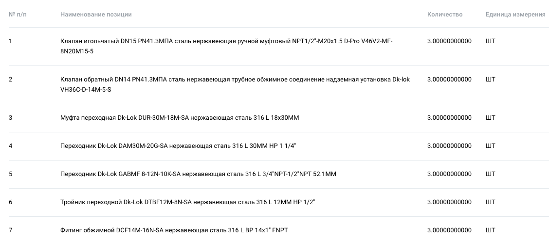 Требуется поставщик трубопроводной арматуры для нужд ПФ «Газпром геотехнологии Калининград»
