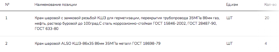 Шаровые краны опубликованы в закупках филиала ООО «РН-Сервис» в г. Нефтеюганске