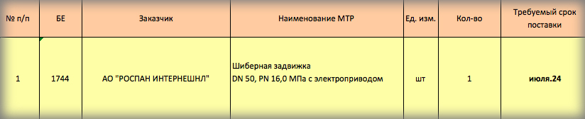 Компания «Роспан интернешнл» выступила организатором тендера на поставку шиберных задвижек
