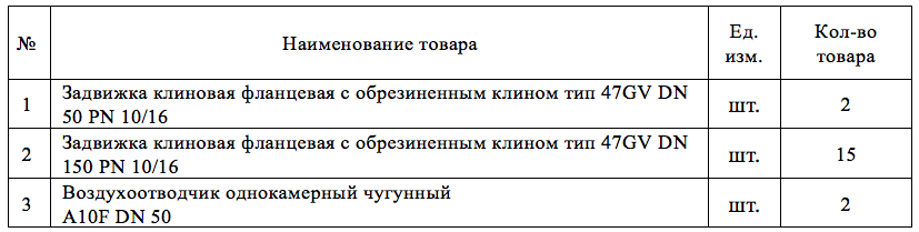 МУП «Водоочистка» ищет поставщика клиновых задвижек и воздухоотводчиков