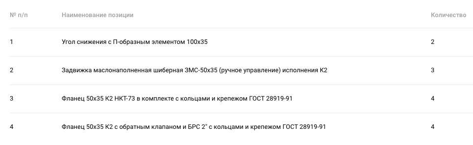 Филиал «Уренгой бурение» ООО «Газпром бурение» организовал тендер на поставку задвижек устьевые и манифольдных