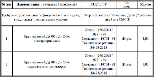 Запорная арматура объявлена в закупках АО «Хибинская тепловая компания»
