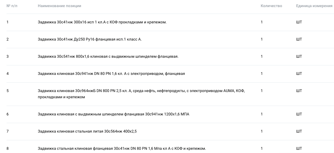 Запорно-регулирующая арматура опубликована закупках компании «ОТЭКО»