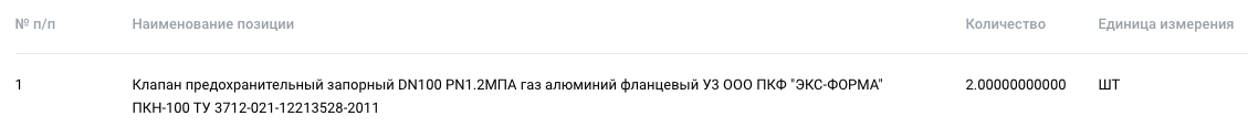 Компания «Газпром газораспределение Тамбов» ищет поставщика предохранительных клапанов