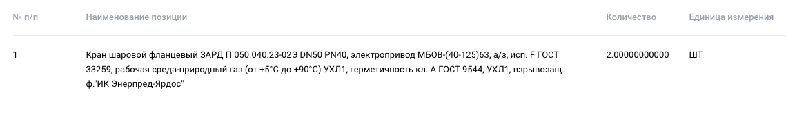 Предприятие «Невский завод» закупает шаровые краны DN 50 на ЭТП ГПБ