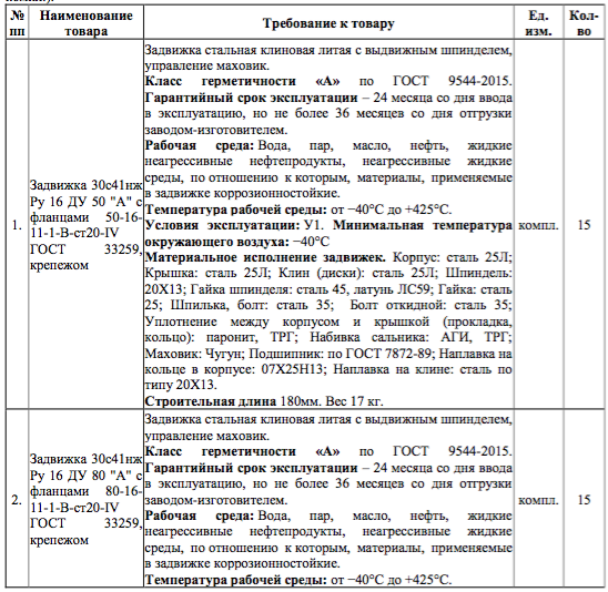 МКП г.НЯГАНИ «НРК» проводит тендер на поставку стальных задвижек на Главном портале закупок