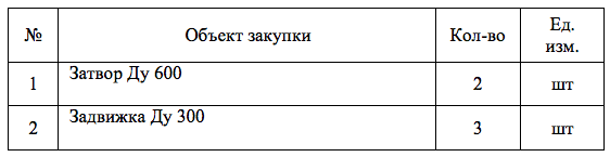 Затворы и задвижки включены в список закупок МУП «Новгородский водоканал»