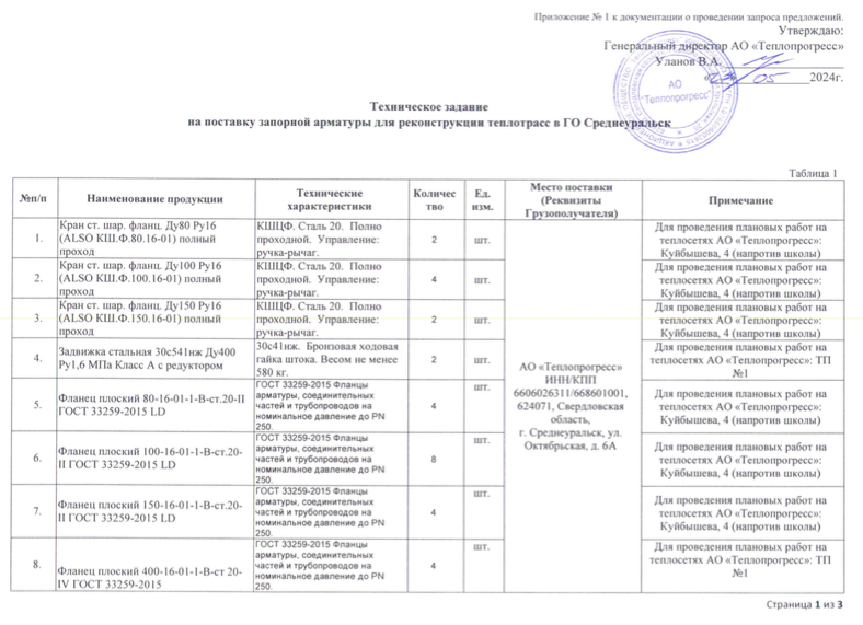 Акционерное общество «Теплопрогресс» ведет поиск поставщика запорной арматуры