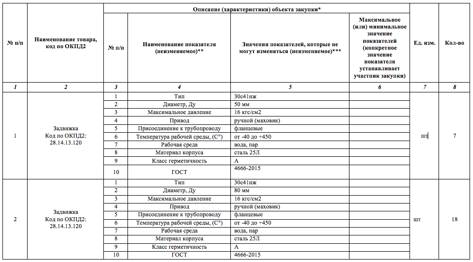ГУП ПЭО «Байконурэнерго» г. Байконур организовало конкурсные торги на поставку задвижек