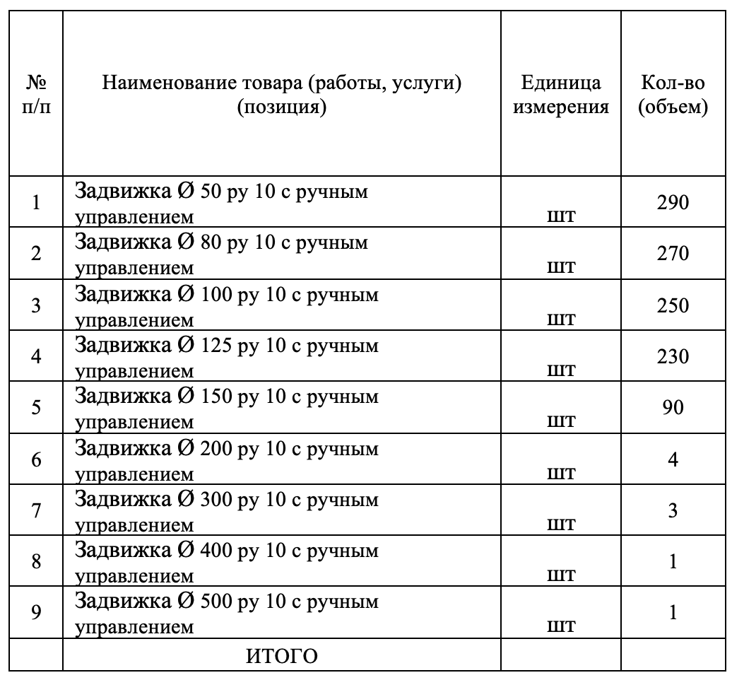 АО «Ярославльводоканал» выступило организатором тендера на поставку задвижек с обрезиненным клином