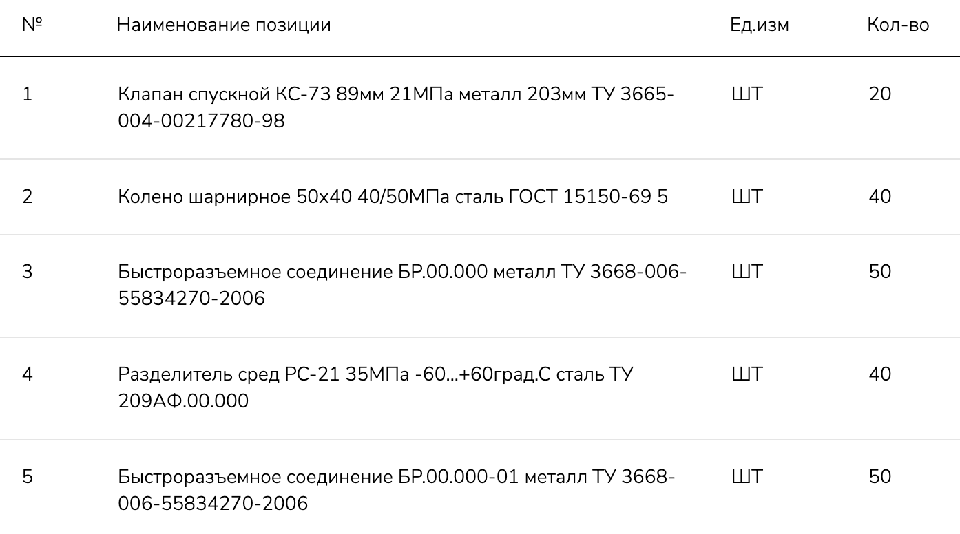 Филиал ООО «РН-Сервис» в г. Уфа ищет поставщика запорной арматуры для нужд