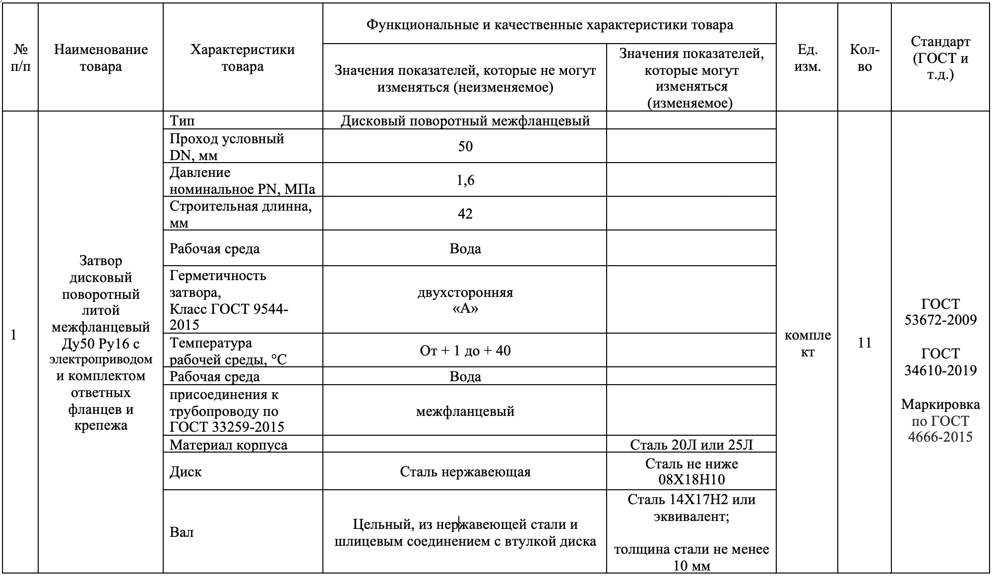 Сургутское городское муниципальное унитарное предприятие «Горводоканал» закупает запорную арматуру