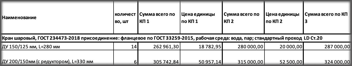 Шаровые краны включены в перечень закупок АО «Ярославские Энергетические Системы»