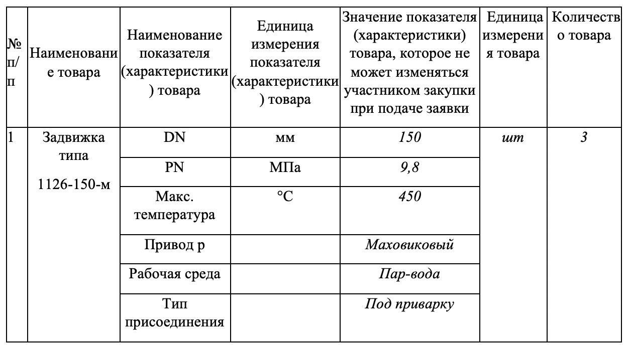 Предприятие Яровской теплоэлектрокомплекс» опубликовало запрос на поставку задвижек