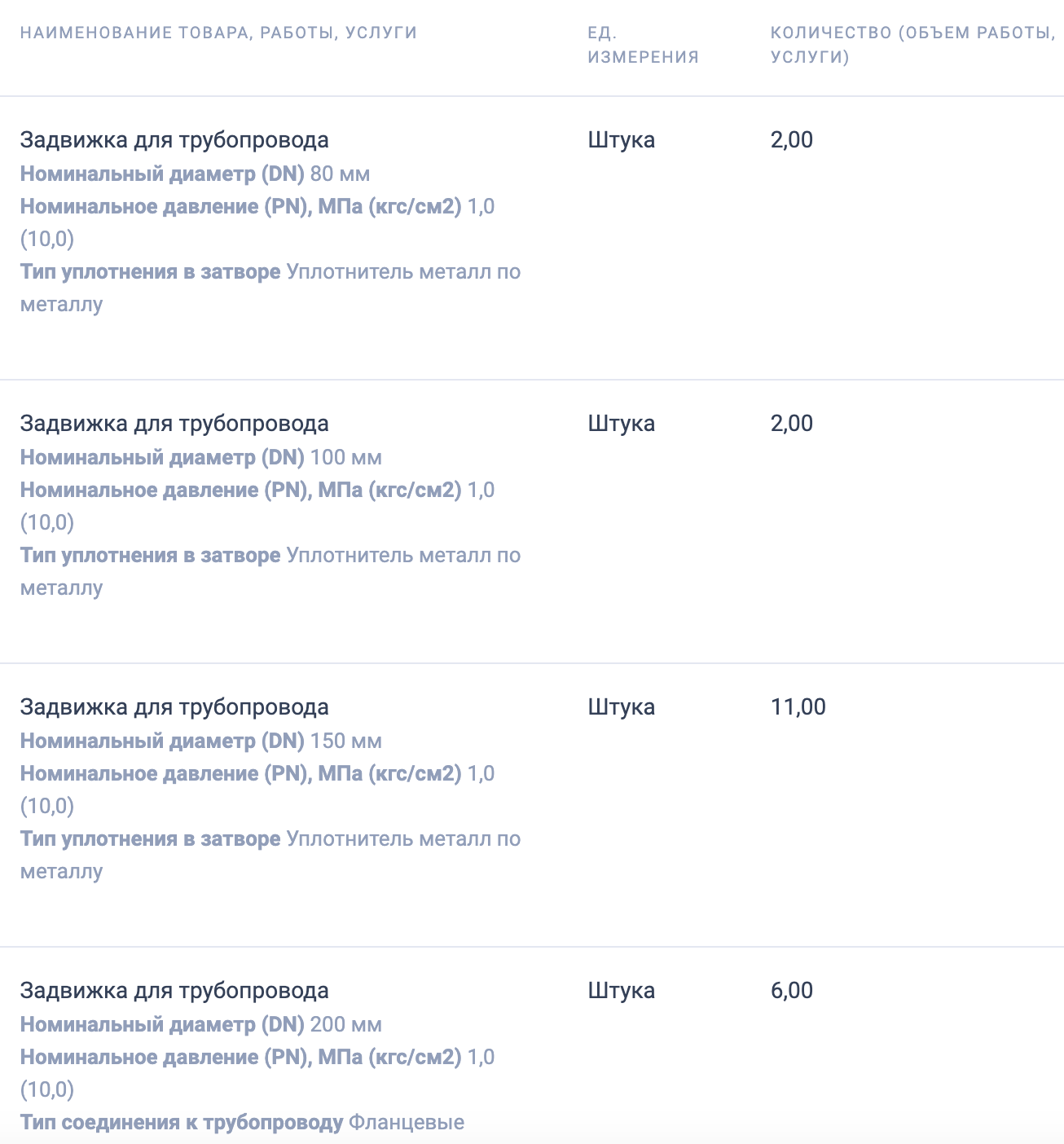 Задвижки включены в список закупок ГКУ НСО «Управление контрактной системы»
