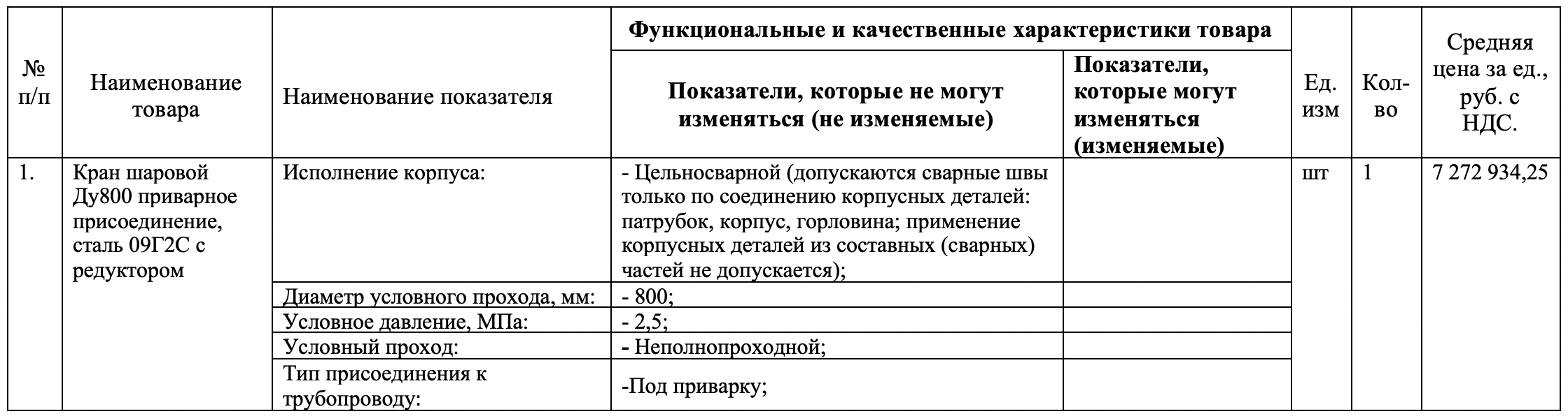 Сургутское городское муниципальное унитарное предприятие «Городские тепловые сети» ищет поставщика шаровых кранов