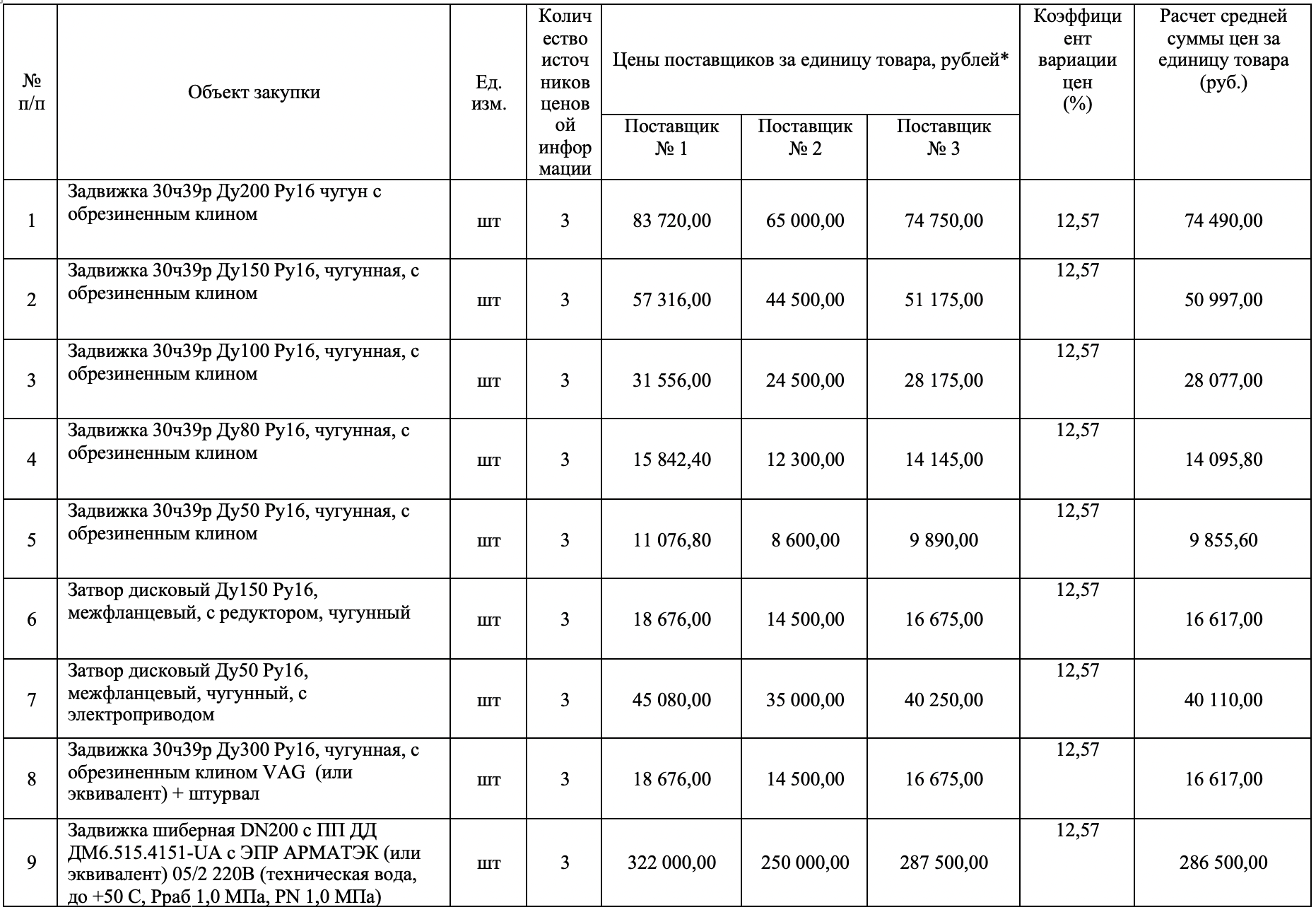 Запорная арматура объявлена в закупках МУП «Водоканал» (г. Шелехов)