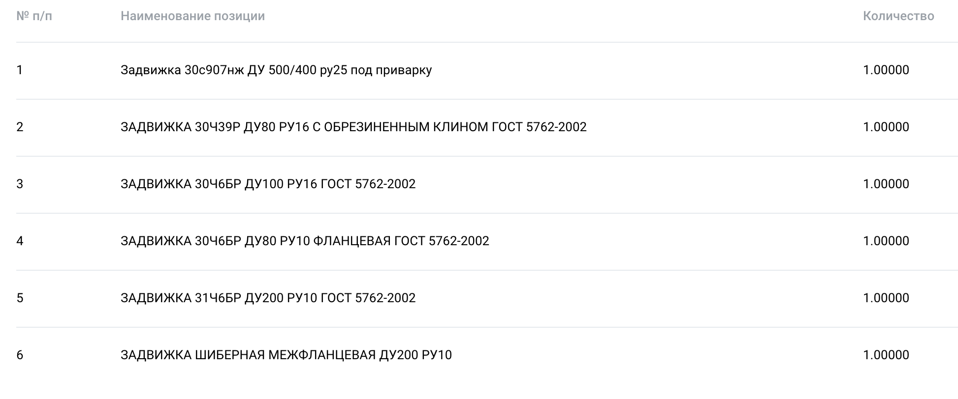 ООО «Мечел-Энерго» закупает трубопроводную арматуру на площадке ЭТП ГПБ